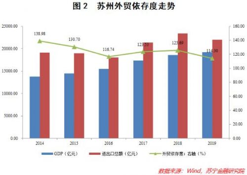 中国苏州GDP迈上2万亿_最强地级市 苏州 GDP上2万亿(2)