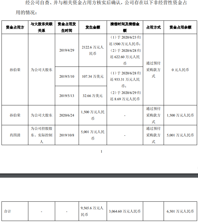 图片来源:公告截图