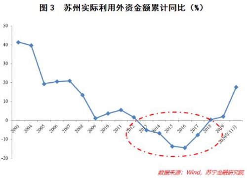 苏州GDP过2万亿超广州_苏州园林(2)
