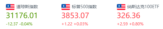行情来源:华盛证券