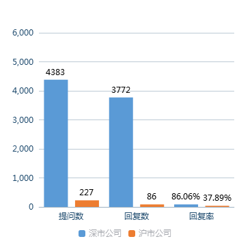 数据来源:全景数据