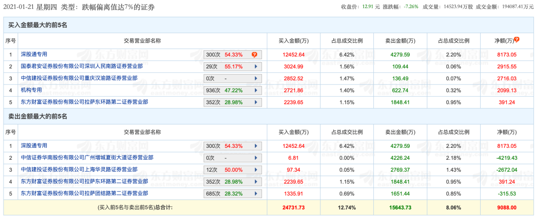 图片来源：东方财富网