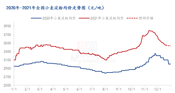 最新小麦价格及后市行情 18d7-47b2810795baf2b81400457d61082ebb.png