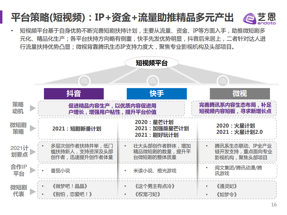 关于合作的短剧本视频,关于合作的短剧本视频素材