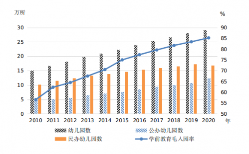 国家统计局发布中国儿童发展纲要20112020年终期统计监测报告