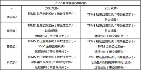 城市代步周末露营 这辆四驱SUV标杆是首选
