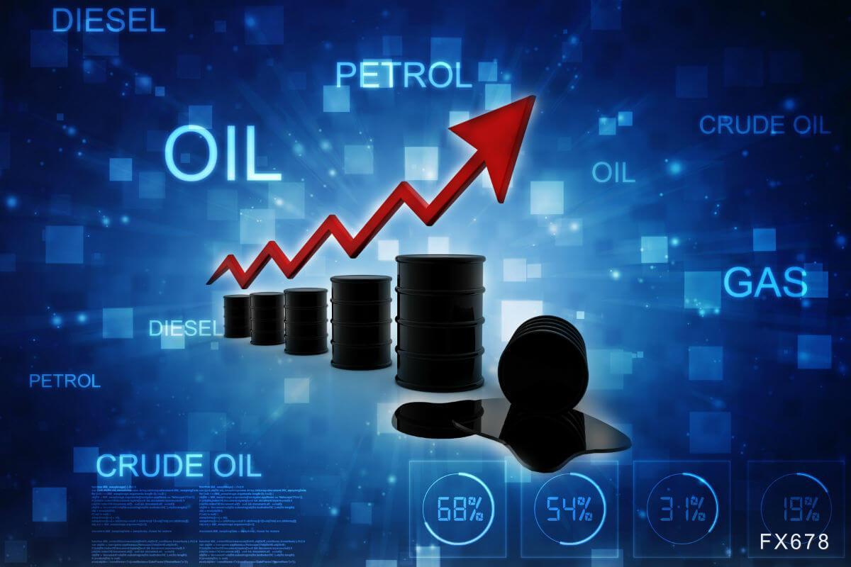 INE原油大涨逾4%，市场因两大理由重新看好风险资产