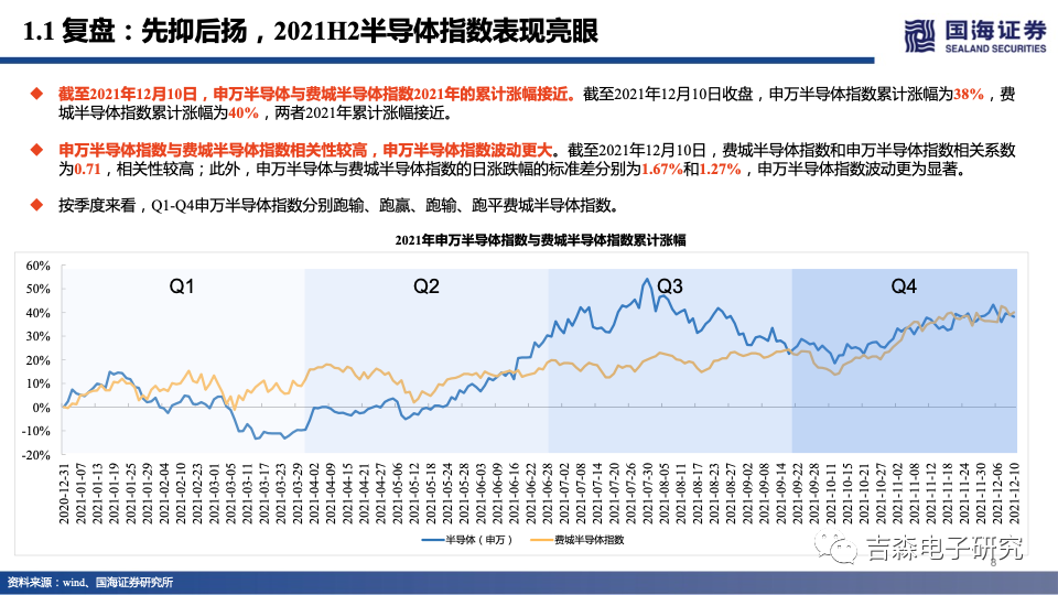 国海电子|2022年半导体投资策略:智能应用同风起,自主可控会有时