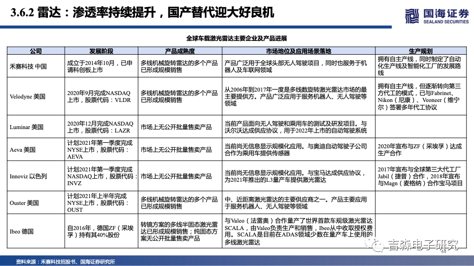 国海电子|2022年半导体投资策略:智能应用同风起,自主可控会有时