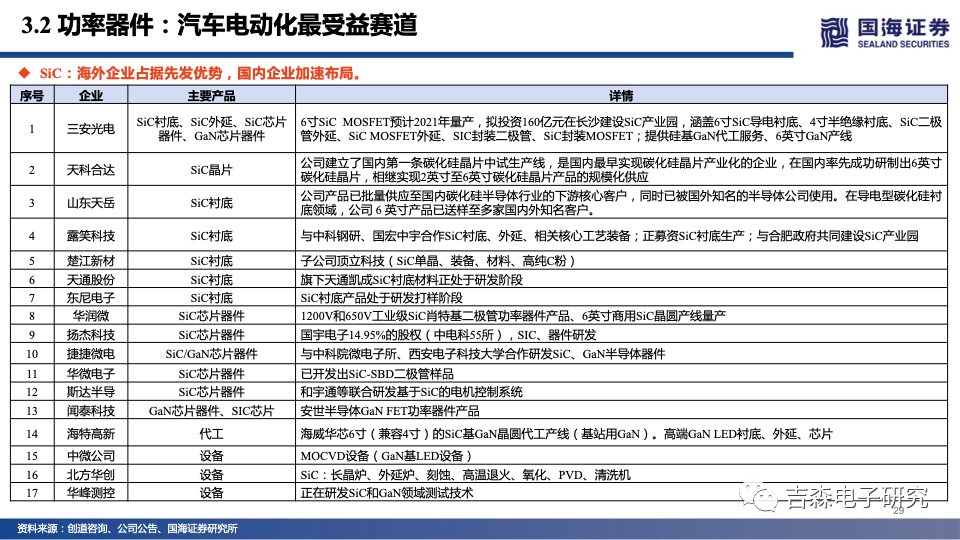 国海电子|2022年半导体投资策略:智能应用同风起,自主可控会有时