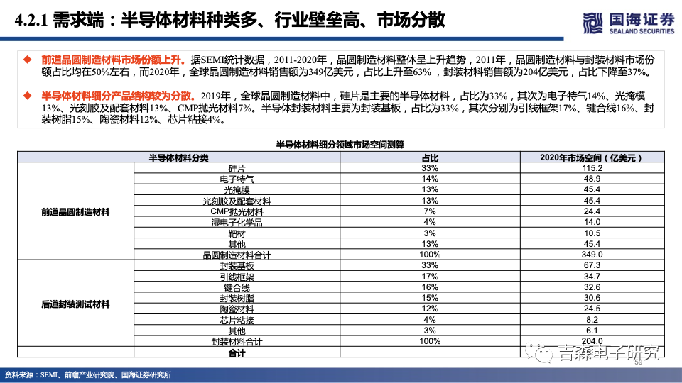 国海电子|2022年半导体投资策略:智能应用同风起,自主可控会有时