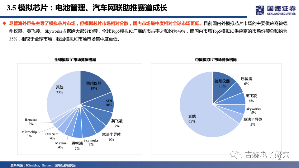 国海电子|2022年半导体投资策略:智能应用同风起,自主可控会有时
