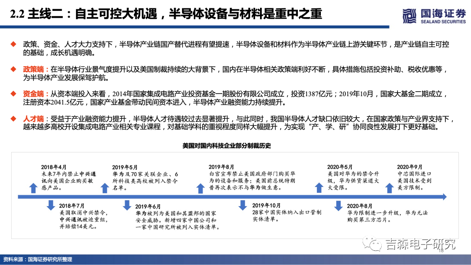 国海电子|2022年半导体投资策略:智能应用同风起,自主可控会有时