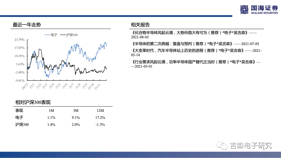 国海电子|2022年半导体投资策略:智能应用同风起,自主可控会有时