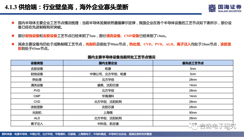 国海电子|2022年半导体投资策略:智能应用同风起,自主可控会有时