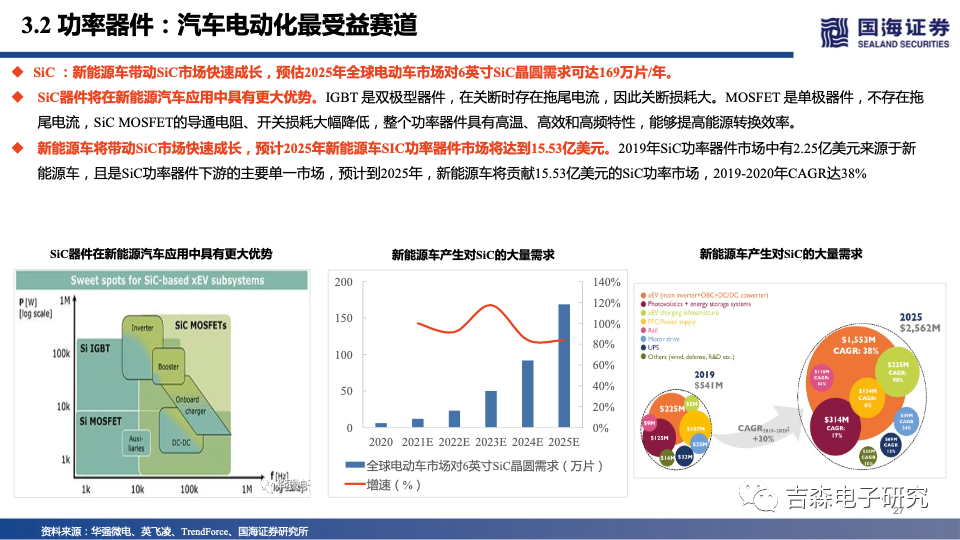 国海电子|2022年半导体投资策略:智能应用同风起,自主可控会有时