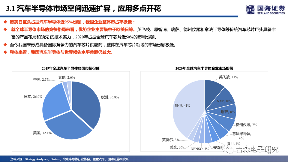 国海电子|2022年半导体投资策略:智能应用同风起,自主可控会有时