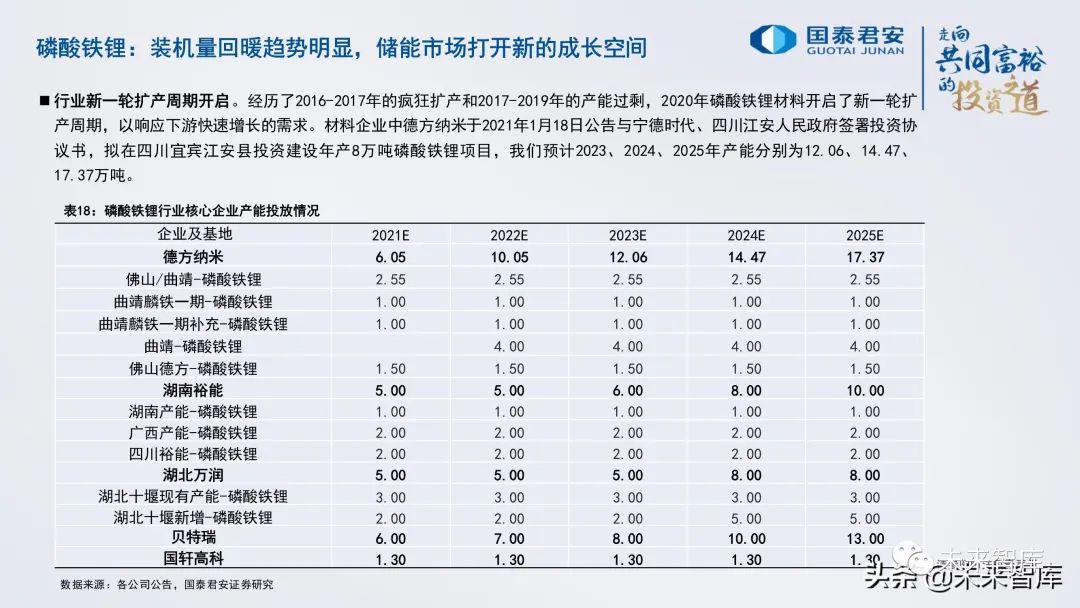 锂电池行业研究与2022年投资策略:电池、储能的未来发展道路