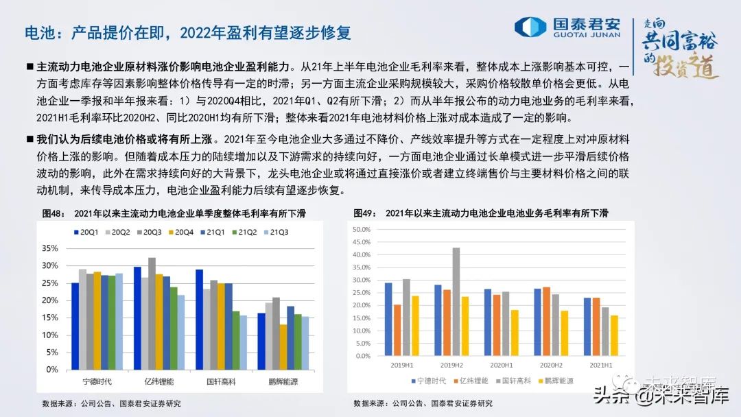 锂电池行业研究与2022年投资策略:电池、储能的未来发展道路