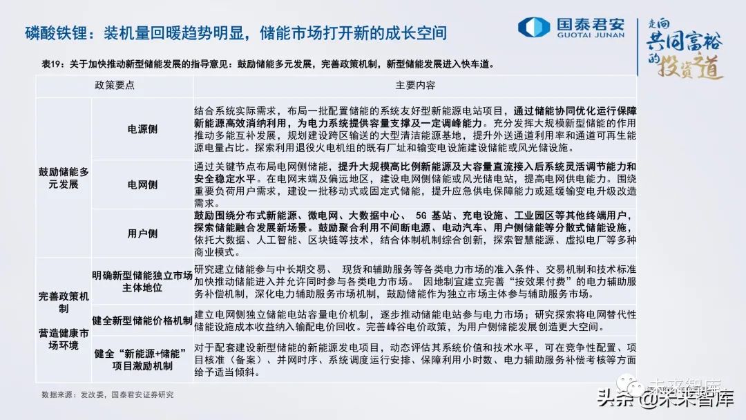 锂电池行业研究与2022年投资策略:电池、储能的未来发展道路