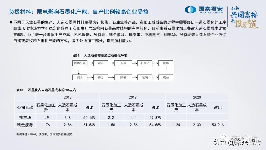 锂电池行业研究与2022年投资策略:电池、储能的未来发展道路