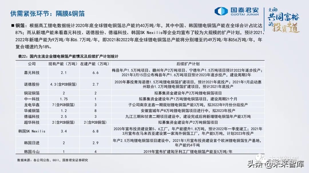 锂电池行业研究与2022年投资策略:电池、储能的未来发展道路
