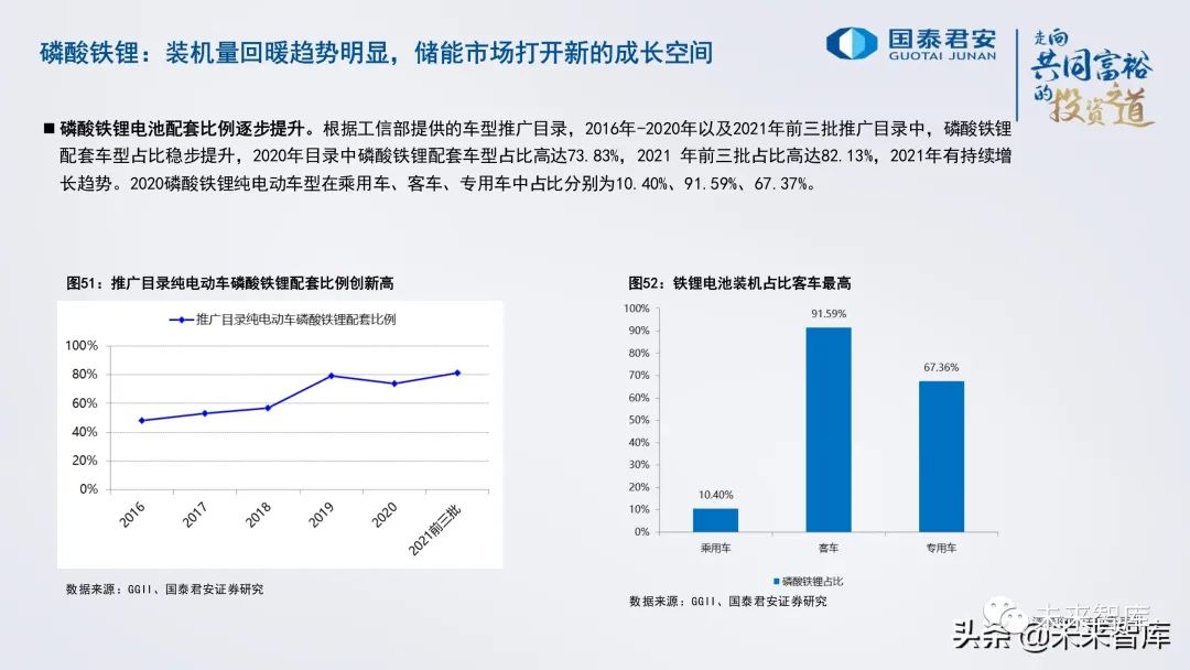 锂电池行业研究与2022年投资策略:电池、储能的未来发展道路