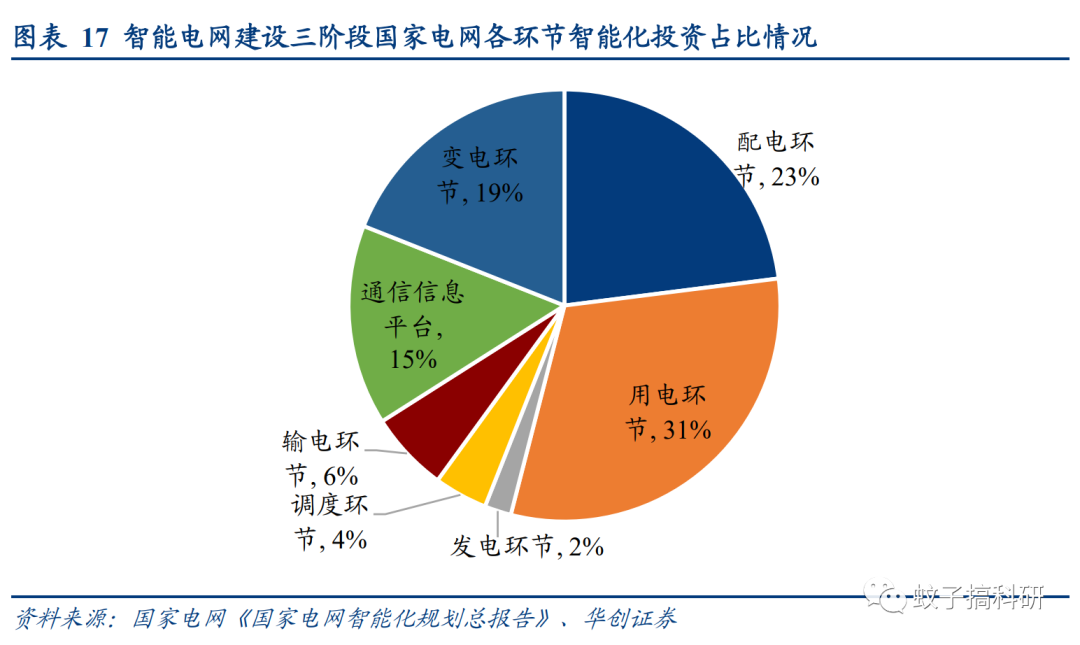深度 | 泽宇智能:一站式智能电网综合服务提供商——华创计算机王文龙团队