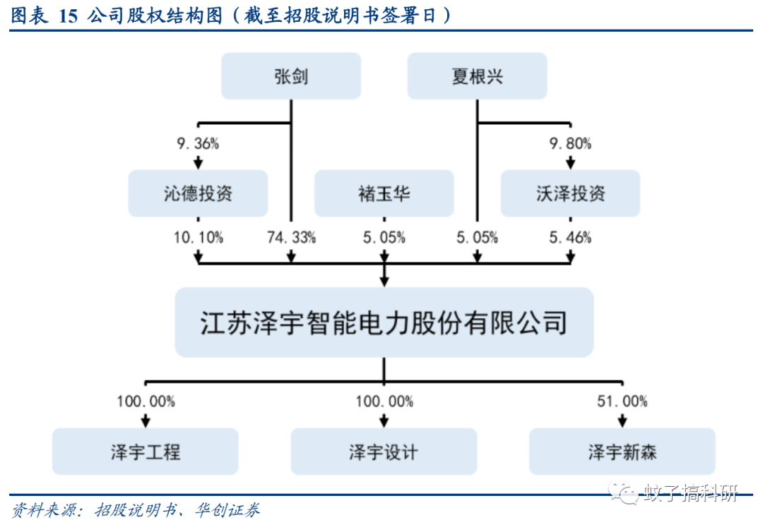 深度 | 泽宇智能:一站式智能电网综合服务提供商——华创计算机王文龙团队