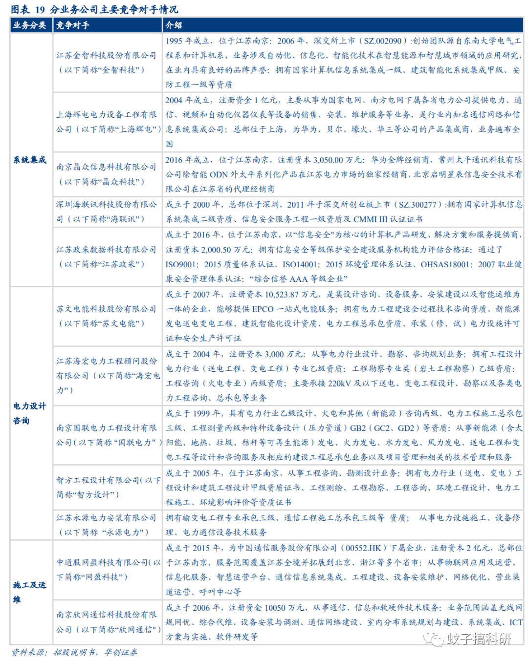 深度 | 泽宇智能:一站式智能电网综合服务提供商——华创计算机王文龙团队