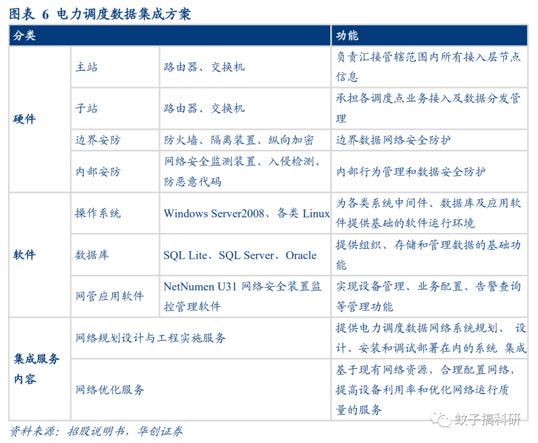 深度 | 泽宇智能:一站式智能电网综合服务提供商——华创计算机王文龙团队