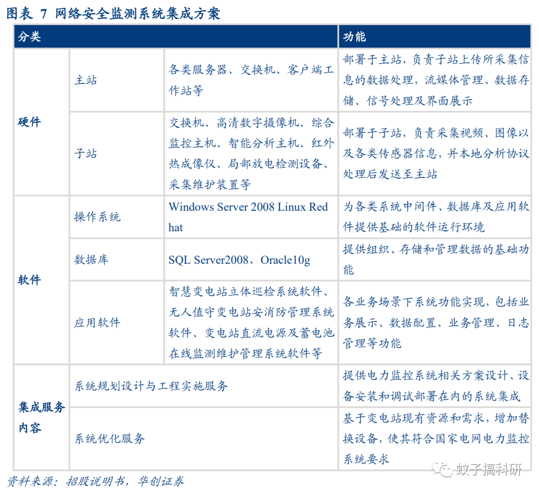 深度 | 泽宇智能:一站式智能电网综合服务提供商——华创计算机王文龙团队