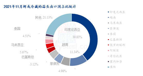 马来西亚数据分析网,马来西亚数据分析网站