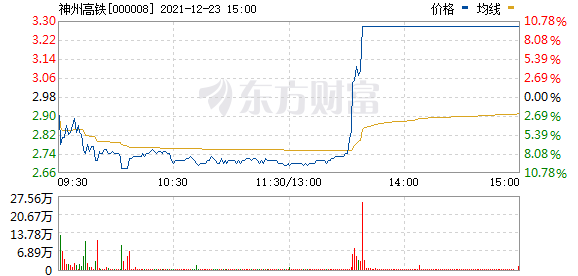 绿电大涨白酒股拉升这两只股票上演地天板