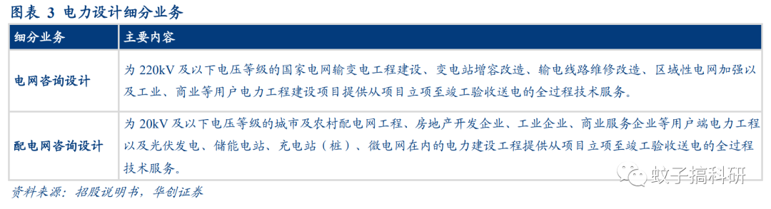 深度 | 泽宇智能:一站式智能电网综合服务提供商——华创计算机王文龙团队