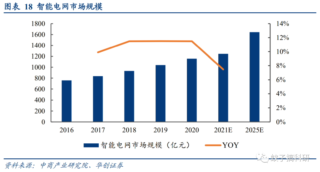 深度 | 泽宇智能:一站式智能电网综合服务提供商——华创计算机王文龙团队