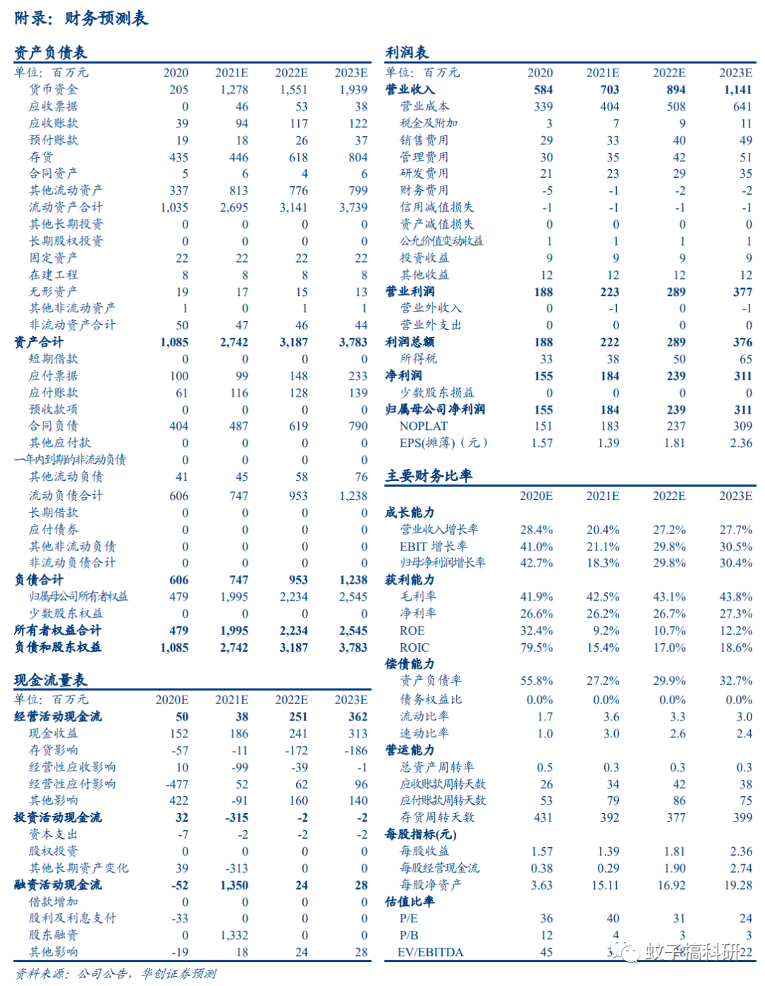 深度 | 泽宇智能:一站式智能电网综合服务提供商——华创计算机王文龙团队