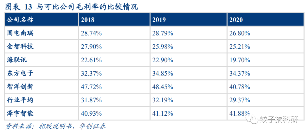 深度 | 泽宇智能:一站式智能电网综合服务提供商——华创计算机王文龙团队