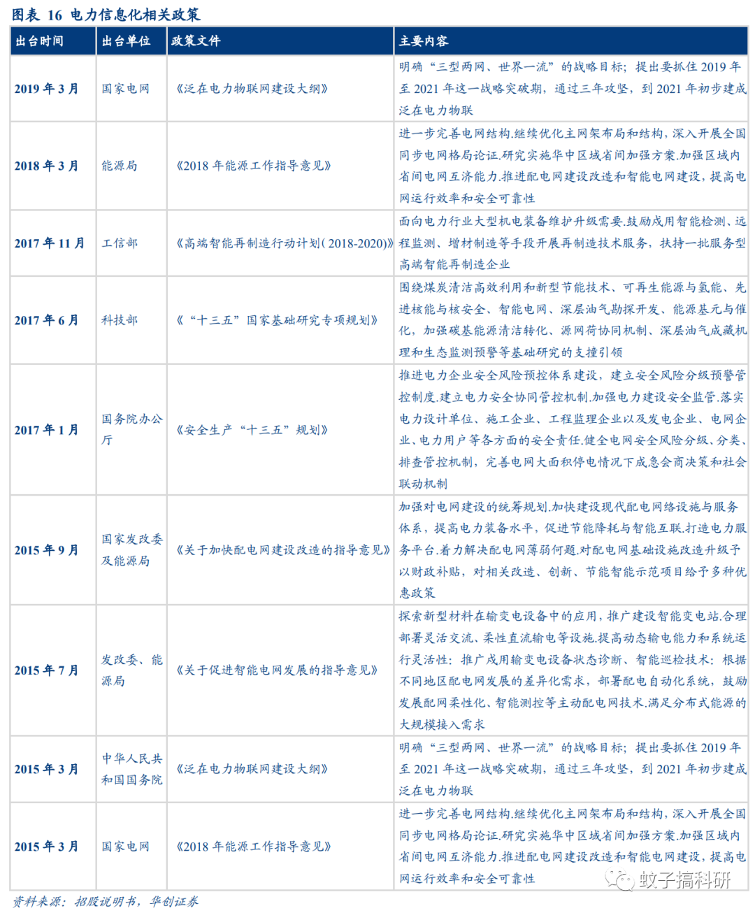 深度 | 泽宇智能:一站式智能电网综合服务提供商——华创计算机王文龙团队