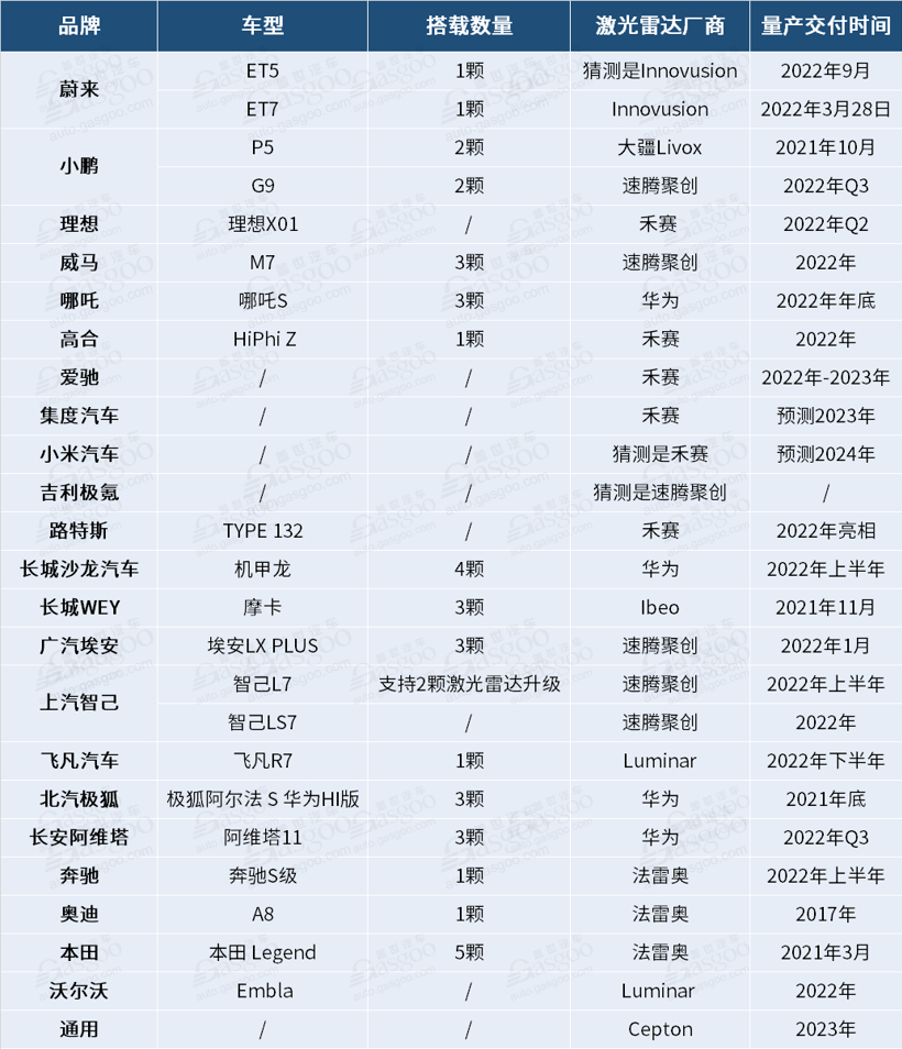 图片来源:盖世汽车