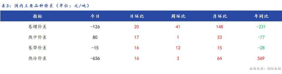 Mysteel日报:全国热轧板卷价格小幅上涨 成交一般