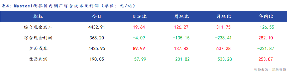 Mysteel日报:全国热轧板卷价格小幅上涨 成交一般