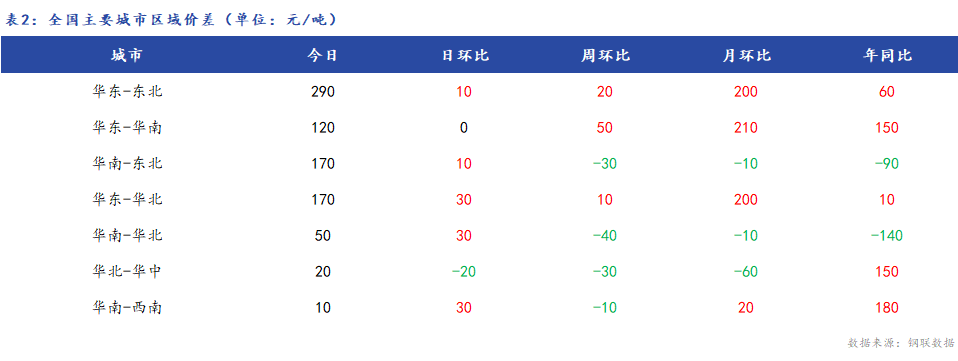 Mysteel日报:全国热轧板卷价格小幅上涨 成交一般