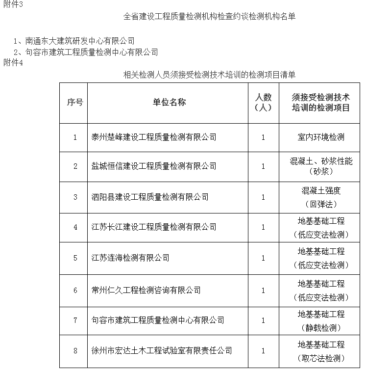 单编号,被测桩的状态(标高等),检测环境,检测设备等信息,混凝土配合比