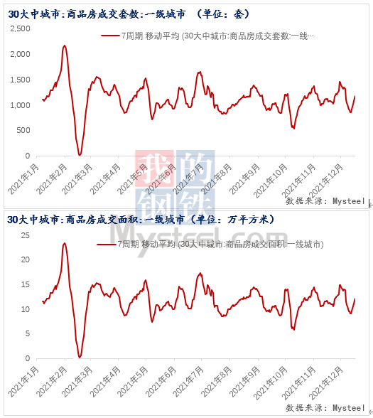 杭州第三轮土拍标志着市场回暖了吗？