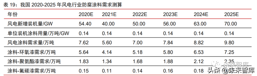 风电材料产业深度研究报告:行业景气高涨,关键材料国产替代加速