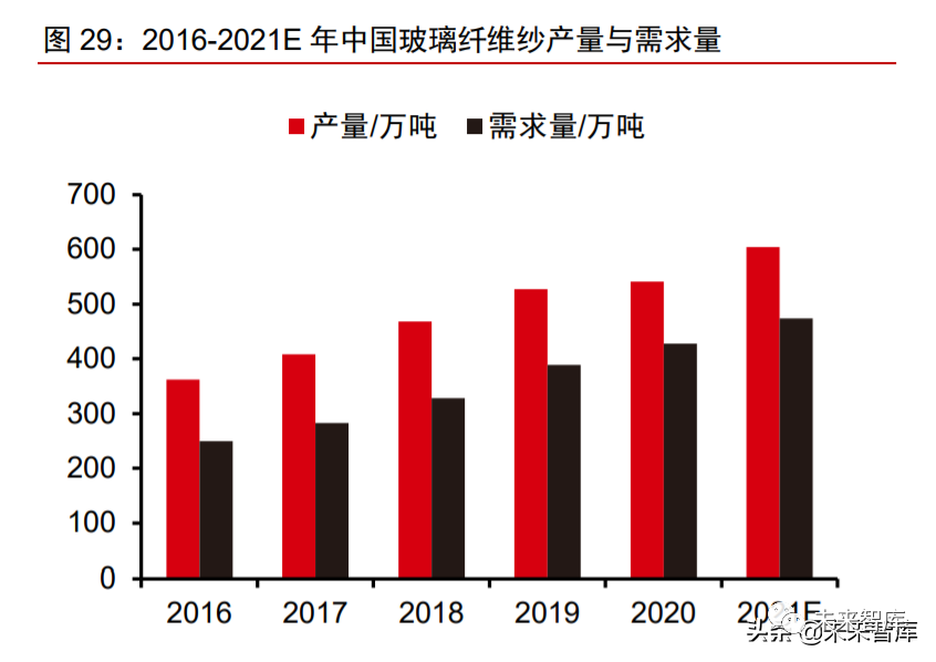 风电材料产业深度研究报告:行业景气高涨,关键材料国产替代加速