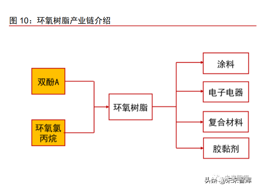 风电材料产业深度研究报告:行业景气高涨,关键材料国产替代加速
