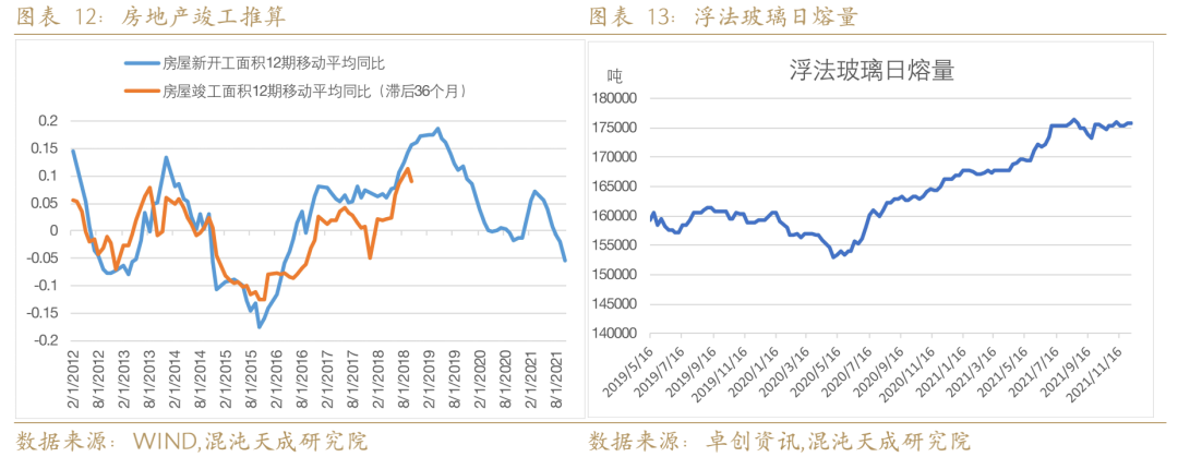 【年报】纯碱玻璃:政策保交房,继续看好纯碱玻璃