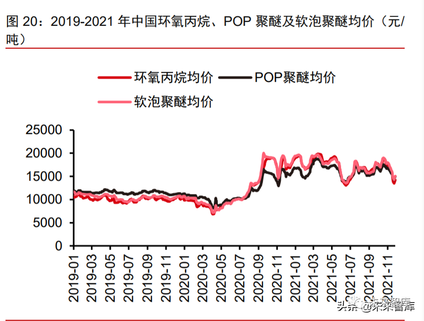 风电材料产业深度研究报告:行业景气高涨,关键材料国产替代加速